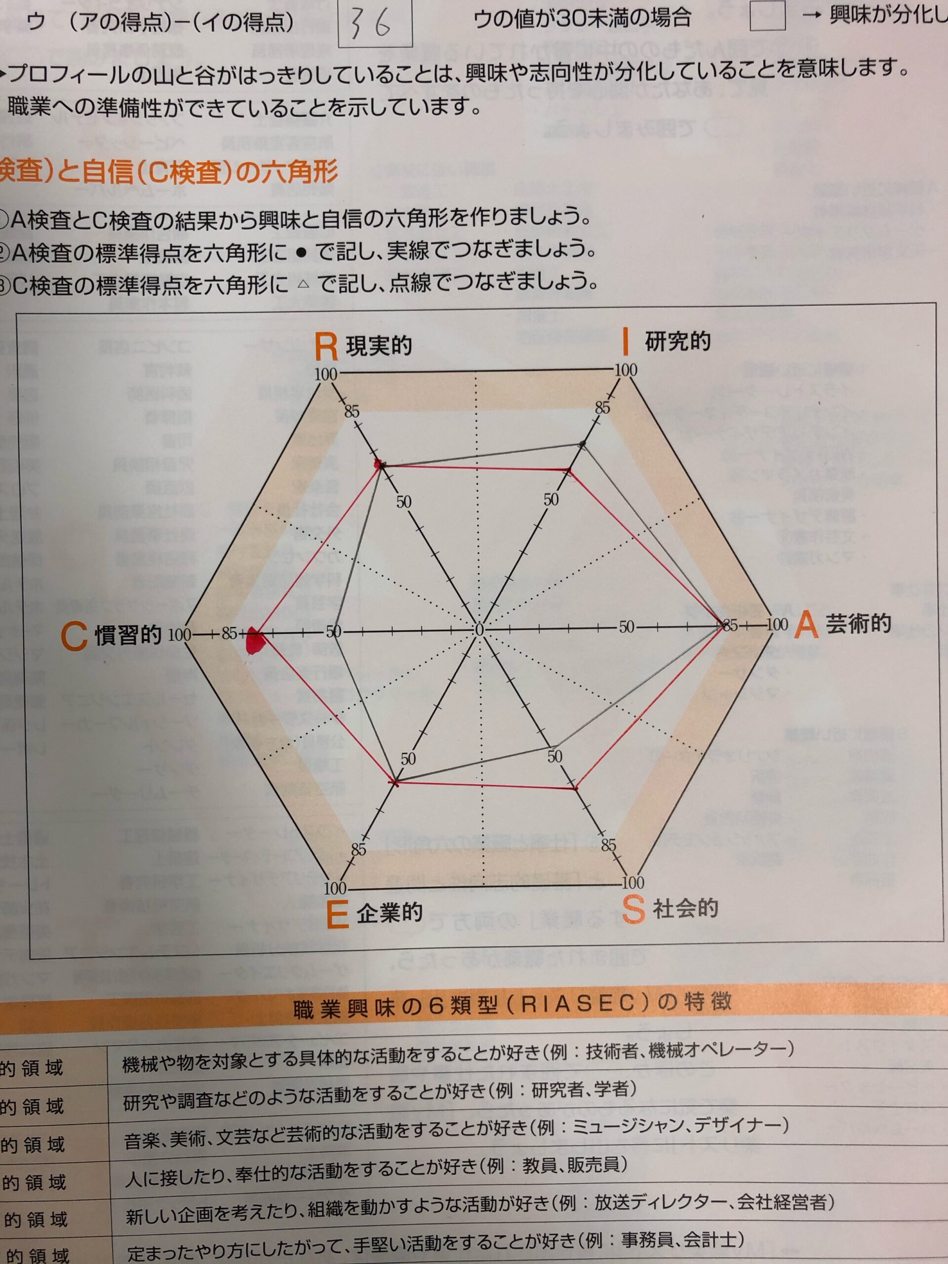 職業レディネステスト２